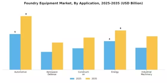 Foundry Equipment Market Segment Image 2