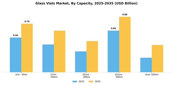 Glass Vials Market Segment Image 0