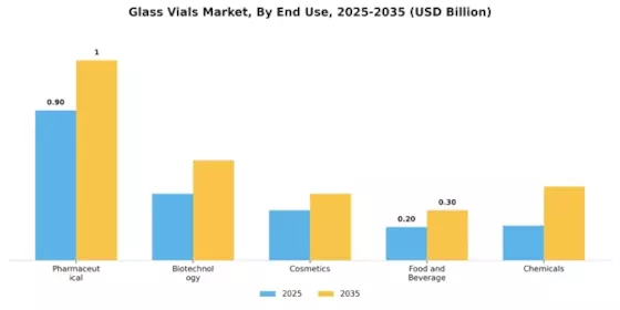 Glass Vials Market Segment Image 1