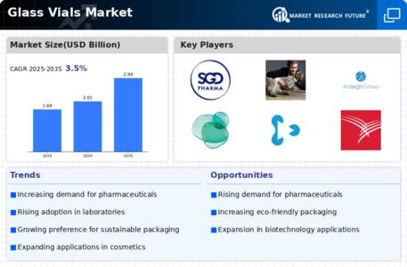 Glass Vials Market Infographic