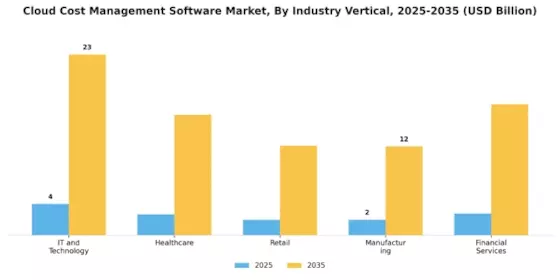 Cloud Cost Management Software Market Segment Image 2