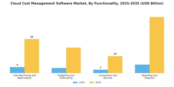Cloud Cost Management Software Market Segment Image 3