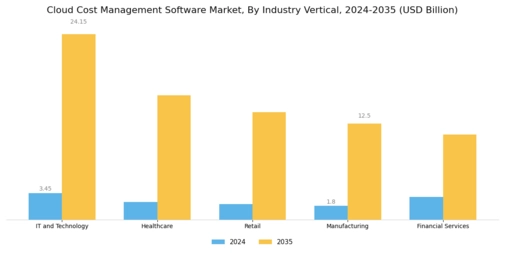 Cloud Cost Management Software Market Segment Image 2