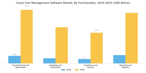Cloud Cost Management Software Market Segment Image 3