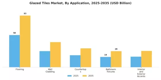 Glazed Tiles Market Segment Image 1
