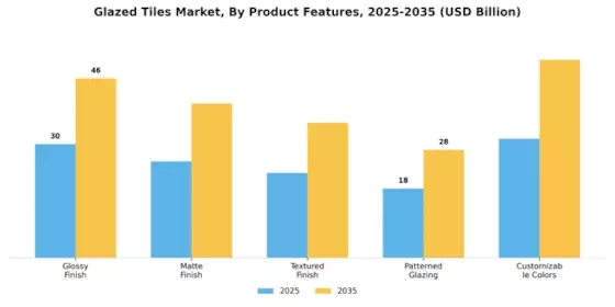 Glazed Tiles Market Segment Image 2