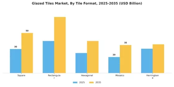 Glazed Tiles Market Segment Image 3