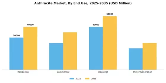 Anthracite Market Segment Image 2