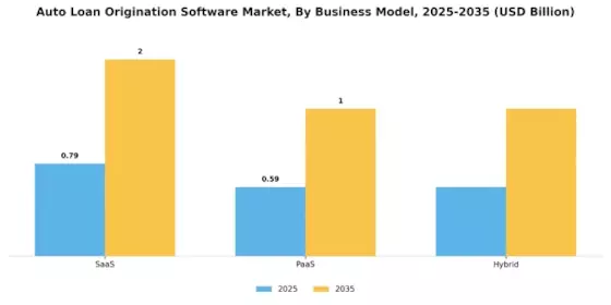 Auto Loan Origination Software Market Segment Image 1