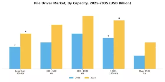 Pile Driver Market Segment Image 1