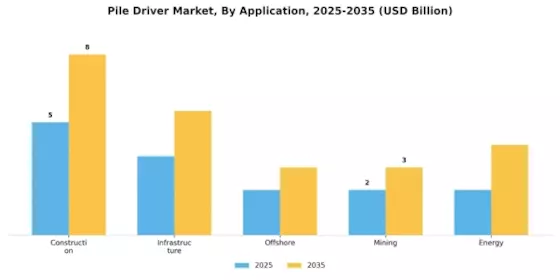 Pile Driver Market Segment Image 2