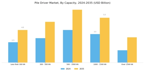 Pile Driver Market Segment Image 1