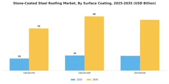 Stone Coated Steel Roofing Market Segment Image 0