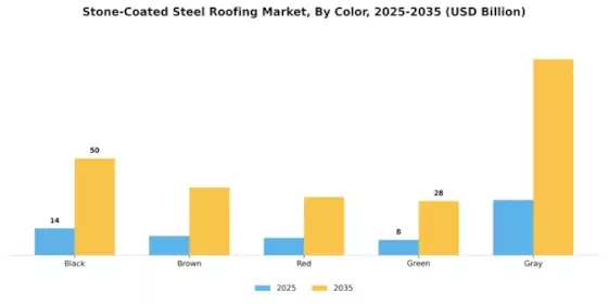 Stone Coated Steel Roofing Market Segment Image 1