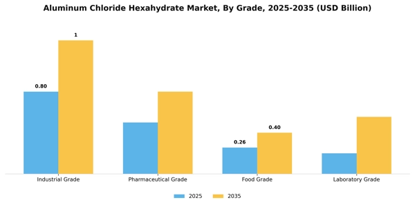 Aluminum Chloride Hexahydrate Market Segment Image 1