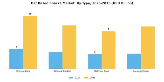 Oat Based Snacks Market Segment Image 1