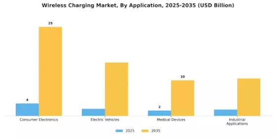 Wireless Charging Market Segment Image 1