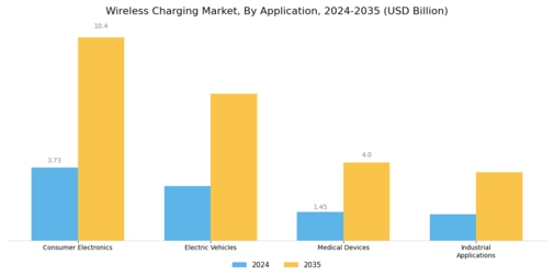Wireless Charging Market Segment Image 1