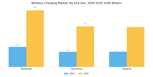 Wireless Charging Market Segment Image 2