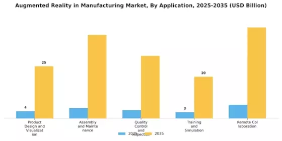 Augmented Reality in Manufacturing Market Segment Image 0
