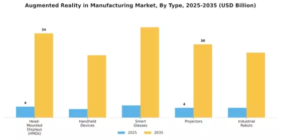 Augmented Reality in Manufacturing Market Segment Image 1