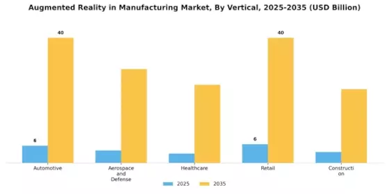 Augmented Reality in Manufacturing Market Segment Image 2