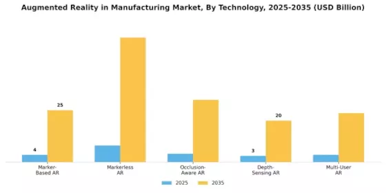 Augmented Reality in Manufacturing Market Segment Image 3