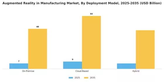 Augmented Reality in Manufacturing Market Segment Image 4