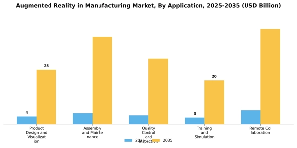 Augmented Reality in Manufacturing Market Segment Image 0