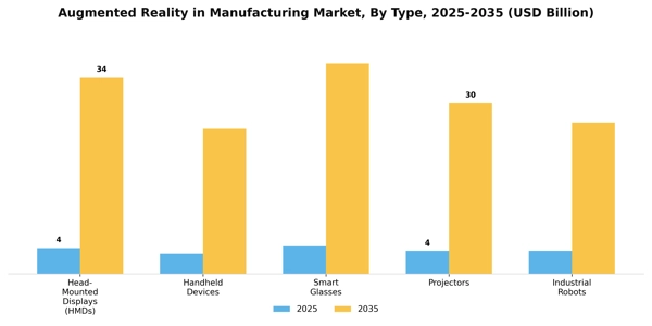Augmented Reality in Manufacturing Market Segment Image 3
