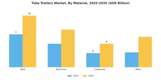 Tube Trailers Market Segment Image 0