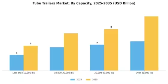Tube Trailers Market Segment Image 1
