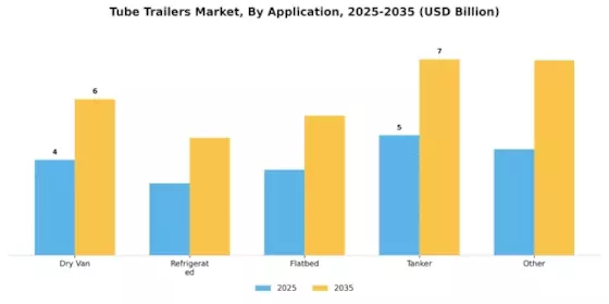 Tube Trailers Market Segment Image 3