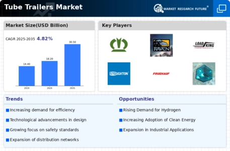 Tube Trailers Market Infographic