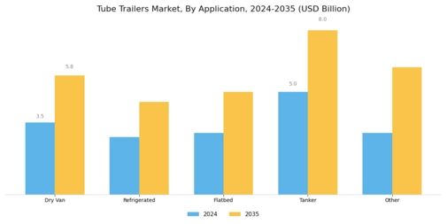 Tube Trailers Market Segment Image 3