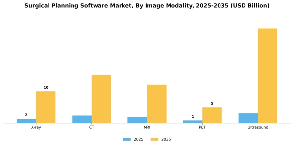 Surgical Planning Software Market Segment Image 0