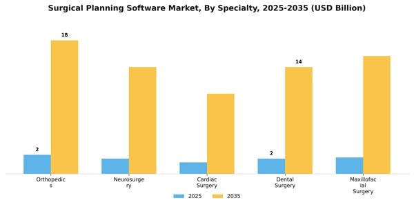 Surgical Planning Software Market Segment Image 1