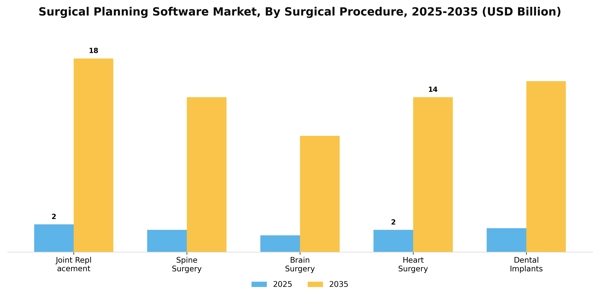 Surgical Planning Software Market Segment Image 2