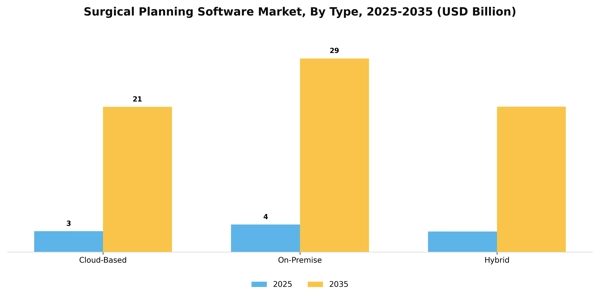 Surgical Planning Software Market Segment Image 3