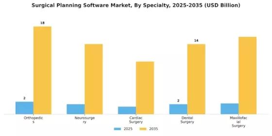 Surgical Planning Software Market Segment Image 0