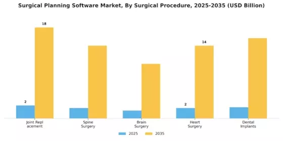 Surgical Planning Software Market Segment Image 1