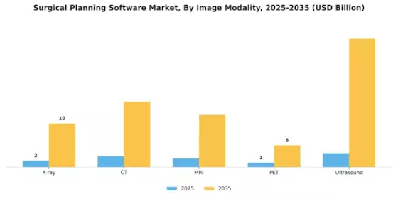 Surgical Planning Software Market Segment Image 3