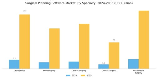 Surgical Planning Software Market Segment Image 0