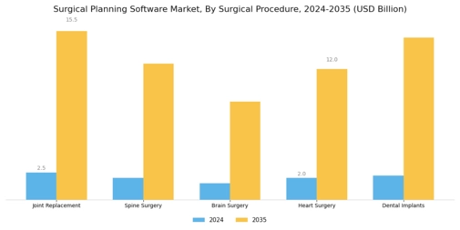 Surgical Planning Software Market Segment Image 1