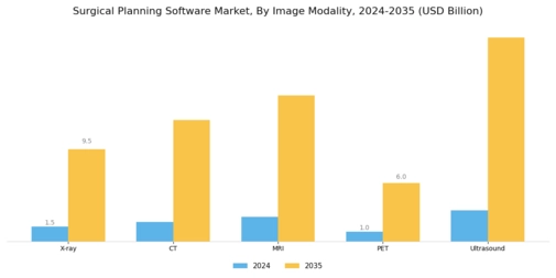 Surgical Planning Software Market Segment Image 3