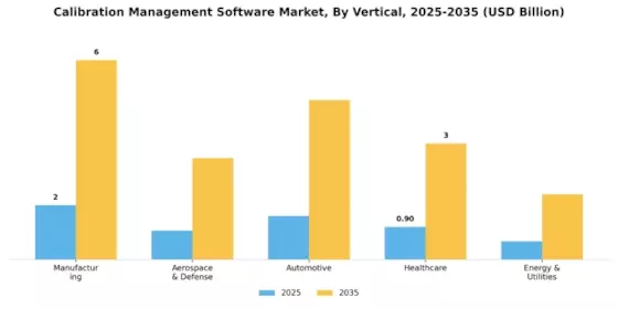 Calibration Management Software Market Segment Image 1