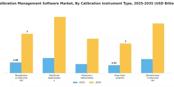 Calibration Management Software Market Segment Image 2