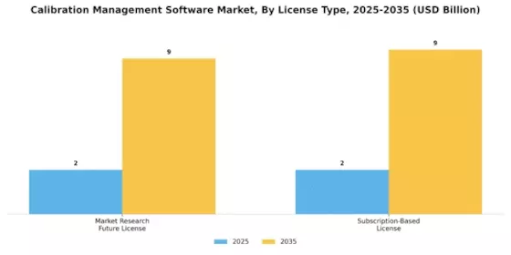Calibration Management Software Market Segment Image 3