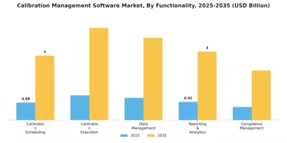 Calibration Management Software Market Segment Image 4