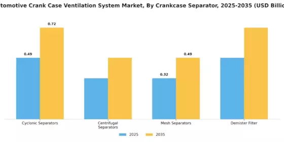 Automotive Crank Case Ventilation System Market
 Segment Image 1